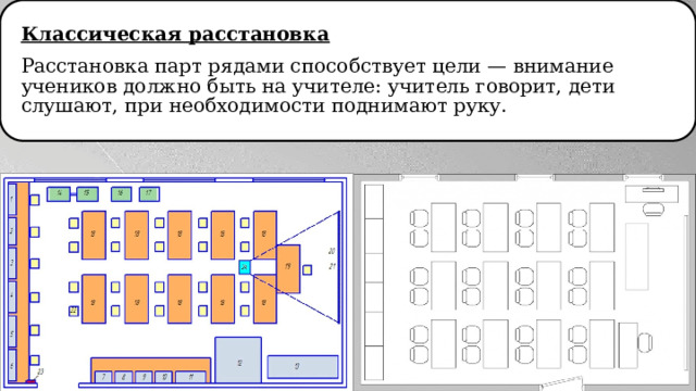 Гигиенические требования к расстановке парт учеников