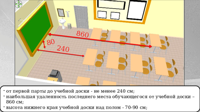 Расстояние от доски до первой парты по санпину