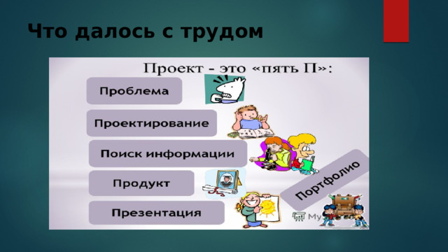 Что далось с трудом 