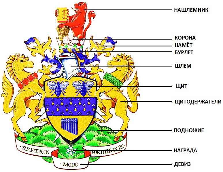 Значения рисунков на гербах