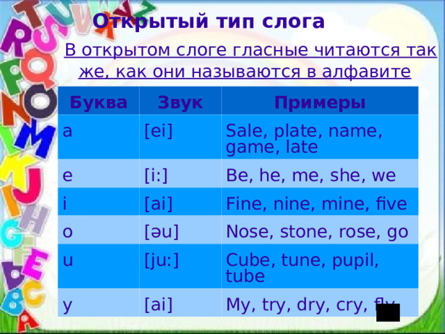 Открытый тип слога   В открытом слоге гласные читаются так же, как они называются в алфавите Буква Звук a Примеры [ei] e [i:] Sale, plate, name, game, late i Be, he, me, she, we [ai] o [əu] u Fine, nine, mine, five Nose, stone, rose, gо [ju:] y [ai] Cube, tune, pupil, tube My, try, dry, cry, fly   
