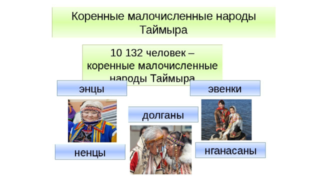 Проект по географии малые народы россии