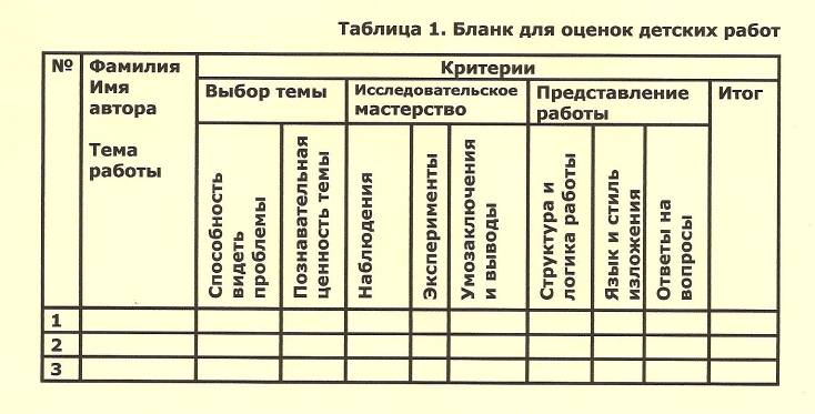 Таблица критерии оценки детского рисунка