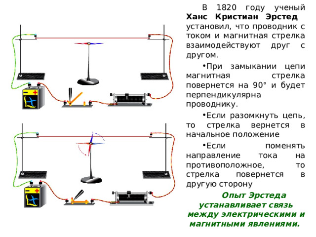 В каком направлении повернется магнитная стрелка в контуре обтекаемом током как показано на рисунке 86