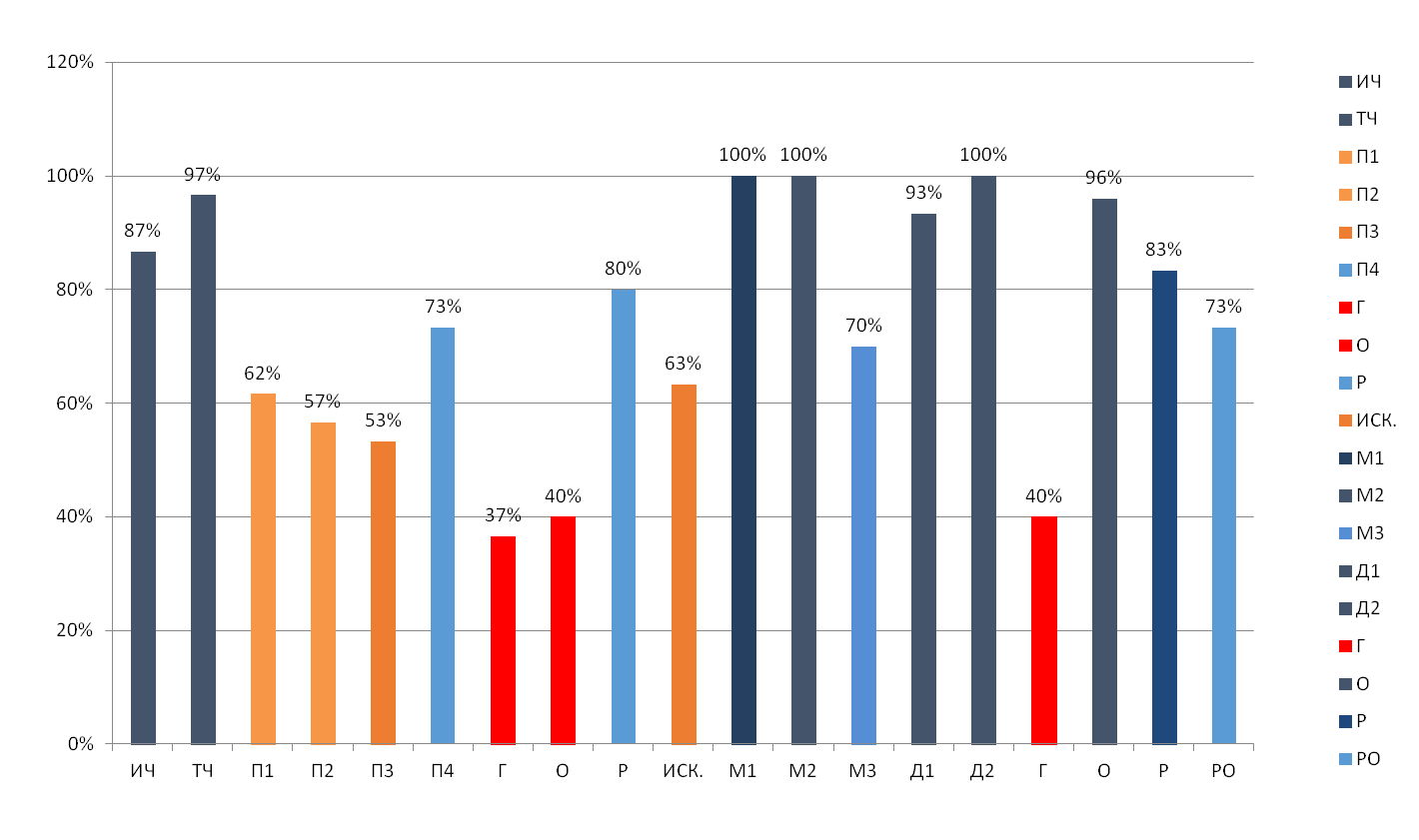 Изменения в воспитании 2022