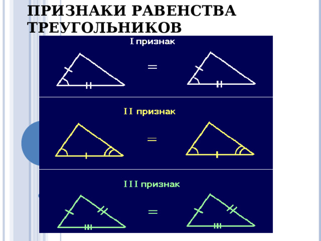 ПРИЗНАКИ РАВЕНСТВА ТРЕУГОЛЬНИКОВ Признаки равенства треугольников  