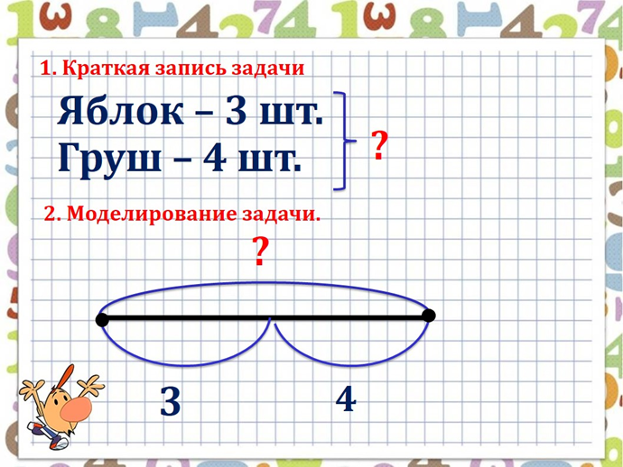 Раздаточный материал для обучения грамоте (карточки и фишки) Фактор роста