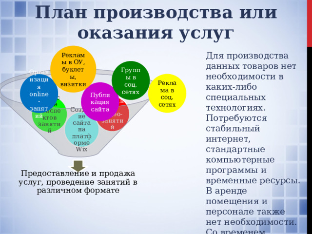 План производства или оказания услуг Рекламы в ОУ, буклеты, визитки Для производства данных товаров нет необходимости в каких-либо специальных технологиях. Потребуются стабильный интернет, стандартные компьютерные программы и временные ресурсы. В аренде помещения и персонале также нет необходимости. Со временем планируется расширение спектра услуг с учетом спроса потребителей. Группы в соц. сетях Реклама в соц. сетях Организация online-занятий Публикация сайта Создание видео-занятий Написание конспектов занятий Создание сайта на платформе Wix Предоставление и продажа услуг, проведение занятий в различном формате 