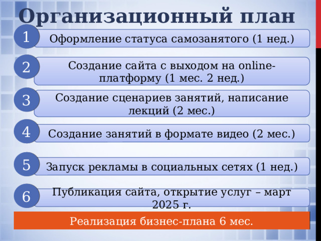 Организационный план 1 Оформление статуса самозанятого (1 нед.) 2 Создание сайта с выходом на online-платформу (1 мес. 2 нед.) 3 Создание сценариев занятий, написание лекций (2 мес.) 4 Создание занятий в формате видео (2 мес.) 5 Запуск рекламы в социальных сетях (1 нед.) 6 Публикация сайта, открытие услуг – март 2025 г. Реализация бизнес-плана 6 мес. 