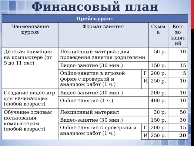 Формат занятий