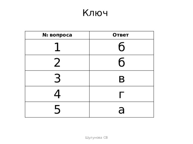 Ключ   № вопроса Ответ 1 б 2 б 3 в 4 г 5 а Шулунова СВ 