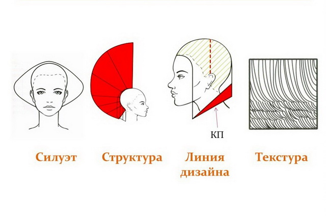 Массивная форма схема