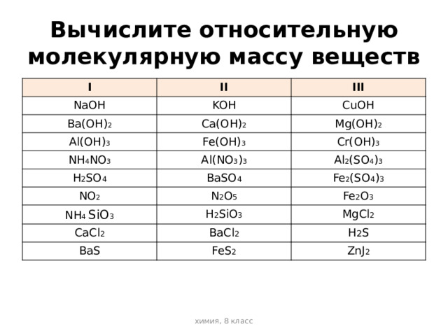 Вычислите относительную молекулярную массу веществ I II NaOH III KOH Ba(OH) 2 Ca(OH) 2 CuOH Al(OH) 3 Mg(OH) 2 Fe(OH) 3 NH 4 NO 3 Al(NO 3 ) 3 H 2 SO 4 Cr(OH) 3 Al 2 (SO 4 ) 3 BaSO 4 NO 2 N 2 O 5 Fe 2 (SO 4 ) 3 NH 4 SiO 3 CaCl 2 H 2 SiO 3 Fe 2 O 3 BaCl 2 MgCl 2 BaS H 2 S FeS 2 ZnJ 2 химия, 8 класс 