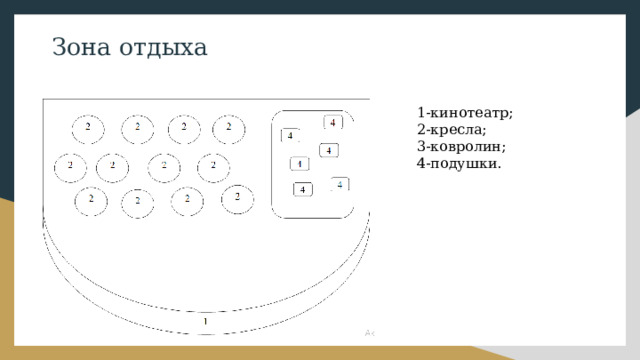 Зона отдыха 1-кинотеатр; 2-кресла; 3-ковролин; 4-подушки. 