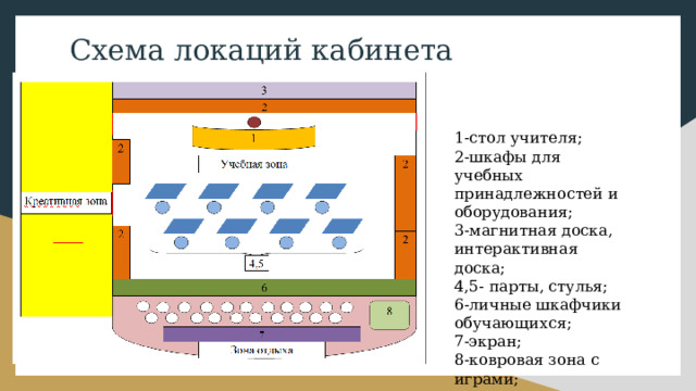 Проект по созданию предметно развивающей среды кабинета начальных классов