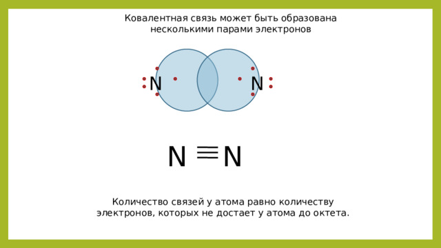 КОВАЛЕНТНАЯ СВЯЗЬ  - это связь, возникающая между атомами за счет образования общих электронных пар. (Например, H 2 , HCl, H 2 O, O 2 ). неполярная: между атомами неметаллов с одинаковой ЭО полярная: между атомами неметаллов с разной ЭО 