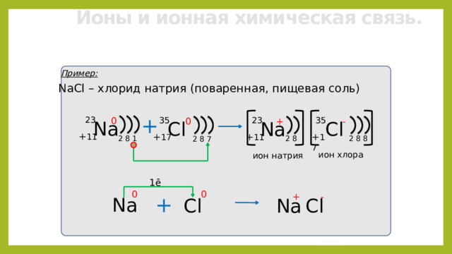 Ионы и ионная химическая связь.  Ионной называется химическая связь, образующаяся между ионами. Ион – это частица, образующаяся в результате отдачи или принятия электрона. 45 