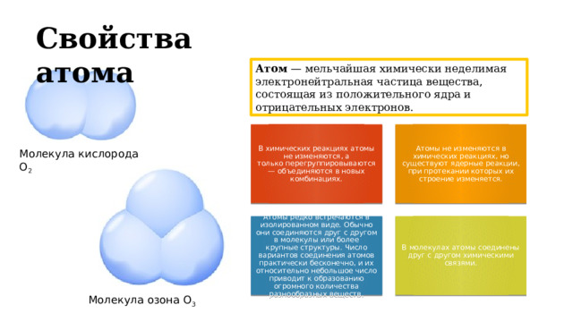 Свойства атома Атом  — мельчайшая химически неделимая электронейтральная частица вещества, состоящая из положительного ядра и отрицательных электронов. В химических реакциях атомы не изменяются, а только перегруппировываются — объединяются в новых комбинациях. Атомы не изменяются в химических реакциях, но существуют ядерные реакции, при протекании которых их строение изменяется. Молекула кислорода O 2 Атомы редко встречаются в изолированном виде. Обычно они соединяются друг с другом в молекулы или более крупные структуры. Число вариантов соединения атомов практически бесконечно, и их относительно небольшое число приводит к образованию огромного количества разнообразных веществ. В молекулах атомы соединены друг с другом химическими связями. Молекула озона  O 3 