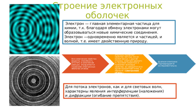 Строение электронных оболочек   Электрон — главная элементарная частица для химии, т.к. благодаря обмену электронами могут образовываться новые химические соединения. ​ Электрон —одновременно является и частицей, и волной, т.е. имеет двойственную природу. Все химические свойства веществ, способность вступать в химические реакции, определяются строением электронных оболочек атомов. Электрон проявляет свойства частицы (из-за малой массы), с другой стороны, электрон движется с высокой скоростью и проявляет волновые свойства, он находится не в одной конкретной точке, а образует « электронное облако ».  Дуализм электрона подтверждается экспериментально.  Для потока электронов, как и для световых волн, характерны явления  интерференции  (наложения) и  дифракции  (огибание препятствия).  ​ 