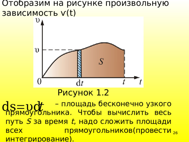 Отобразим на рисунке произвольную зависимость ѵ(t) Рисунок 1.2   – площадь бесконечно узкого прямоугольника . Чтобы вычислить весь путь S за время t , надо сложить площади всех прямоугольников(провести интегрирование).   