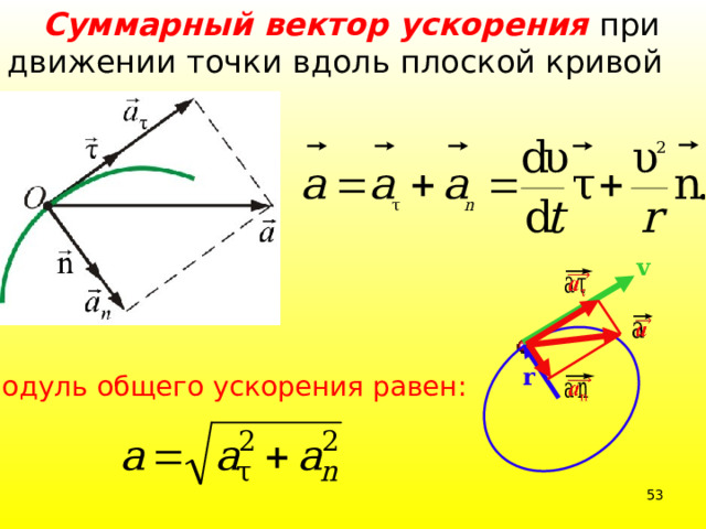  Суммарный вектор ускорения при движении точки вдоль плоской кривой равен: v     r Модуль общего ускорения равен:   39 