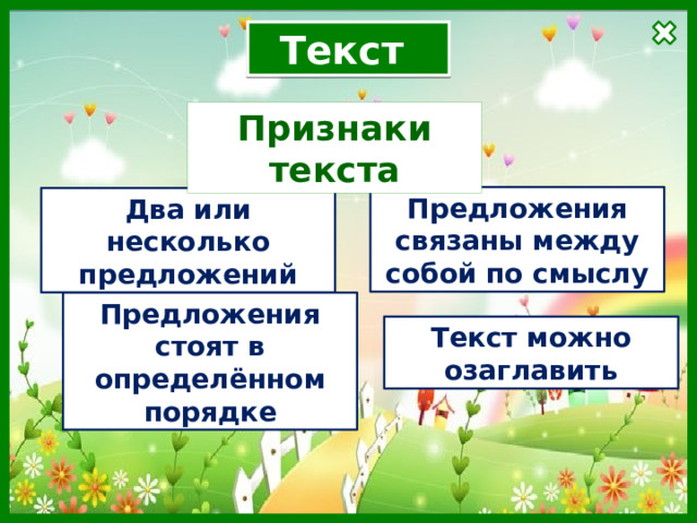 Типы текстов презентация 4 класс школа россии