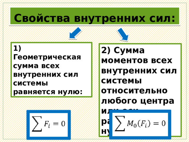 Внутренние свойства модели