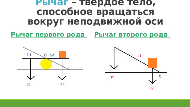 Рычаг первого рода примеры МИОЛОГИЯ
