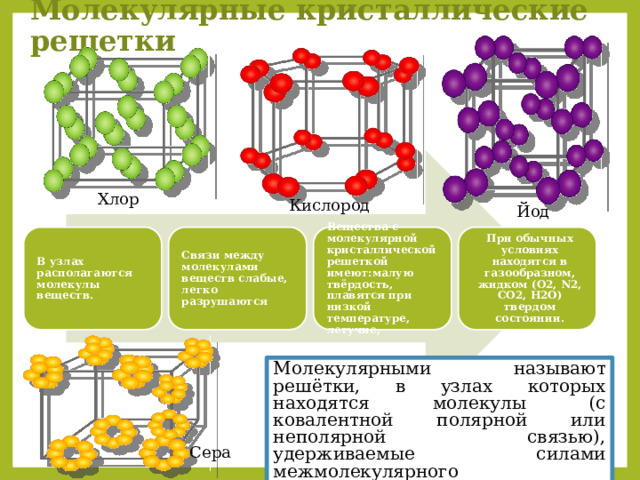 Молекулярная кристаллическая решетка хлора. Кристаллические решётки химия 8. Кристаллическая решетка Бора.