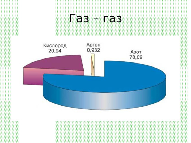 Газ – газ 