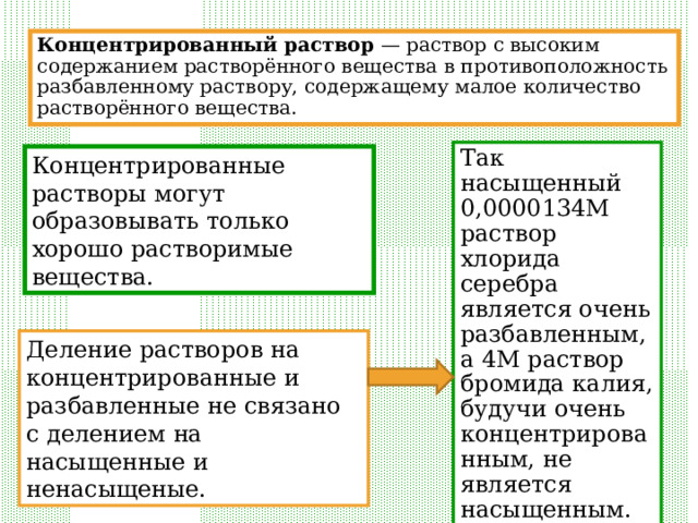 Концентрированный раствор — раствор с высоким содержанием растворённого вещества в противоположность разбавленному раствору, содержащему малое количество растворённого вещества. Так насыщенный 0,0000134М раствор хлорида серебра является очень разбавленным, а 4М раствор бромида калия, будучи очень концентрированным, не является насыщенным. Концентрированные растворы могут образовывать только хорошо растворимые вещества. Деление растворов на концентрированные и разбавленные не связано с делением на насыщенные и ненасыщеные. 