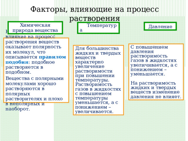 Факторы, влияющие на процесс растворения Химическая природа вещества Температура Давление Непосредственное влияние на процесс растворения веществ оказывает полярность их молекул, что описывается правилом подобия : подобное растворяется в подобном. Вещества с полярными молекулами хорошо растворяются в полярных растворителях и плохо в неполярных и наоборот. С повышением давления растворимость газов в жидкостях увеличивается, а с понижением – уменьшается. На растворимость жидких и твердых веществ изменение давления не влияет. Для большинства жидких и твердых веществ характерно увеличение растворимости при повышении температуры. Растворимость газов в жидкостях с повышением температуры уменьшается, а с понижением – увеличивается. 