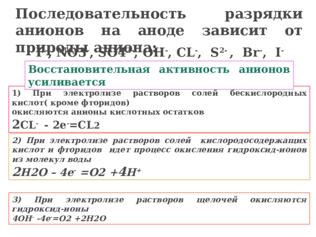 Последовательность разрядки анионов на аноде зависит от природы аниона:  F - , NO3 - , SO4 2- , OH - , CL - , S 2- , Br - , I - Восстановительная активность анионов усиливается 1) При электролизе растворов солей бескислородных кислот( кроме фторидов) окисляются анионы кислотных остатков 2 CL - - 2e - =CL 2 2) При электролизе растворов солей кислородосодержащих кислот и фторидов идет процесс окисления гидроксид-ионов из молекул воды 2 H2O – 4e - =O2 + 4 H + 3) При электролизе растворов щелочей окисляются гидроксид-ионы 4OH - -4e - =O2 +2H2O 