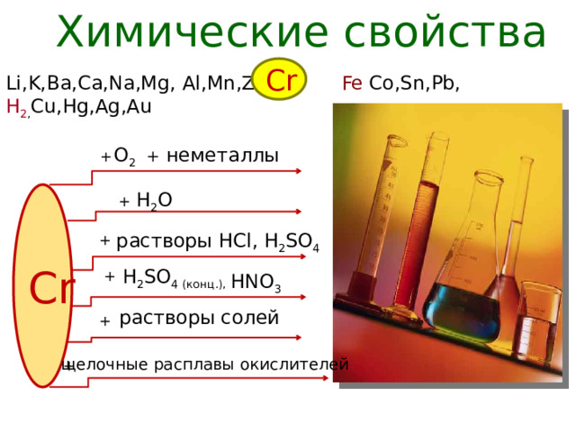 Химические свойства Cr Li,K,Ba,Ca,Na,Mg, Al,Mn,Zn, Fe Co,Sn,Pb, H 2 , Cu,Hg,Ag,Au + неметаллы О 2 + Cr H 2 O + растворы HCl, H 2 SO 4 + H 2 SO 4 (конц.), HNO 3 + растворы солей + щелочные расплавы окислителей + 