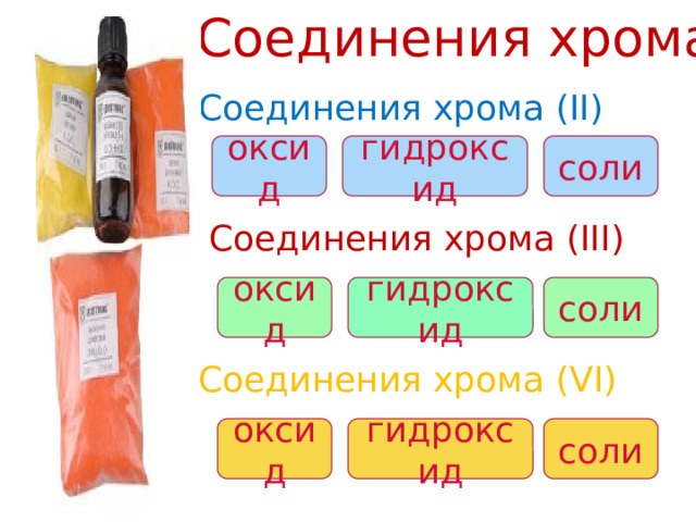 Соединения хрома Соединения хрома (II) оксид гидроксид соли Соединения хрома (III) оксид гидроксид соли Соединения хрома (VI) соли гидроксид оксид 