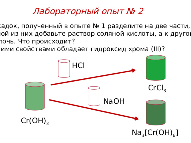 Лабораторный опыт № 2  Осадок, полученный в опыте № 1 разделите на две части, к одной из них добавьте раствор соляной кислоты, а к другой – щелочь. Что происходит? Какими свойствами обладает гидроксид хрома (III)? HCl CrCl 3 NaOH Cr(OH) 3 Na 3 [Cr(OH) 6 ] 