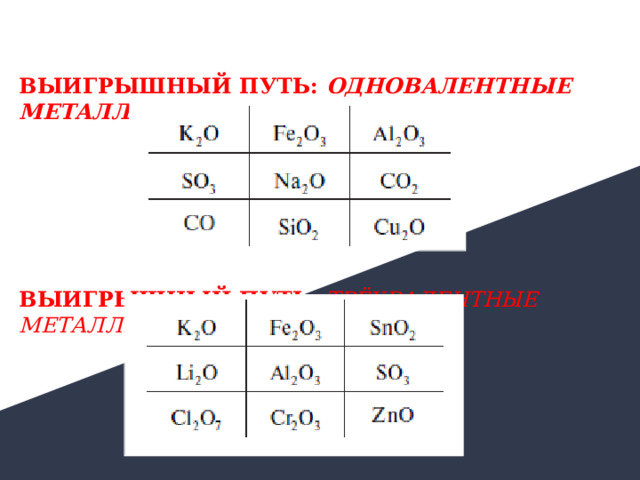 «КРЕСТИКИ-НОЛИКИ» ВЫИГРЫШНЫЙ ПУТЬ: ОДНОВАЛЕНТНЫЕ МЕТАЛЛЫ .   ВЫИГРЫШНЫЙ ПУТЬ:  ТРЁХВАЛЕНТНЫЕ МЕТАЛЛЫ . 