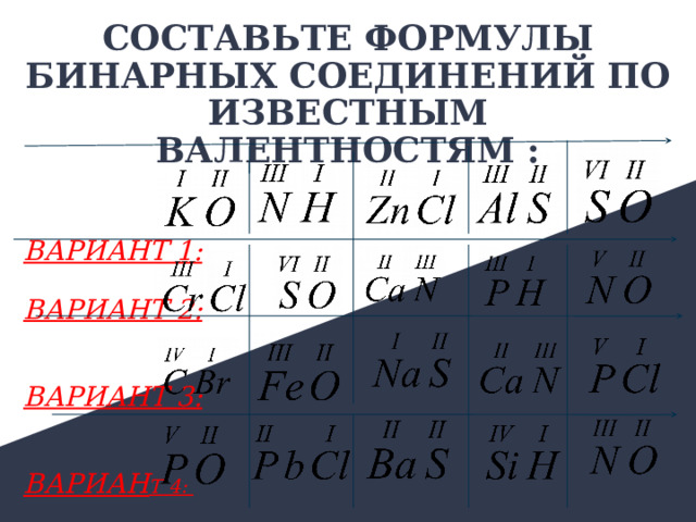 СОСТАВЬТЕ ФОРМУЛЫ БИНАРНЫХ СОЕДИНЕНИЙ ПО ИЗВЕСТНЫМ ВАЛЕНТНОСТЯМ :  ВАРИАНТ 1:  ВАРИАНТ 2:  ВАРИАНТ 3:   ВАРИАН Т 4:  
