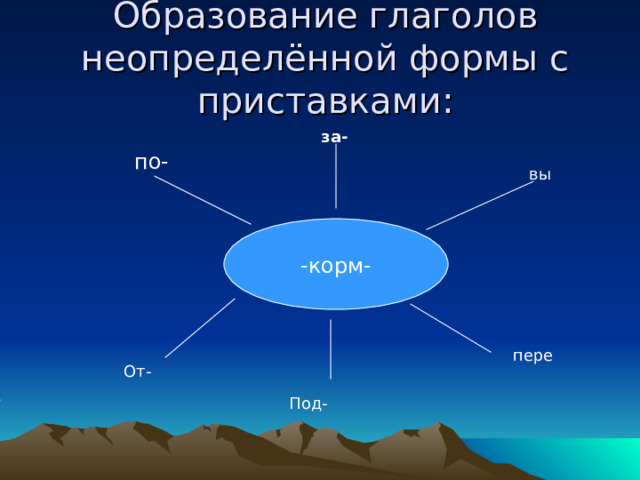 Образование глаголов неопределённой формы с приставками: за- по- вы -корм- пере От- Под- 