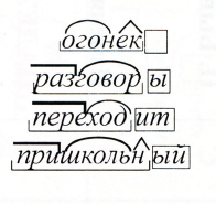 Слово по схеме приставка корень окончание примеры