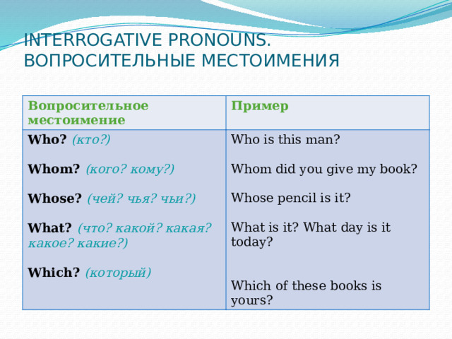 INTERROGATIVE PRONOUNS. ВОПРОСИТЕЛЬНЫЕ МЕСТОИМЕНИЯ Вопросительное местоимение Пример Who? (кто?)  Who is this man? Whom? (кого? кому?)  Whom did you give my book? Whose? (чей? чья? чьи?)  Whose pencil is it? What? (что? какой? какая? какое? какие?)  What is it? What day is it today? Which? (который) Which of these books is yours? 