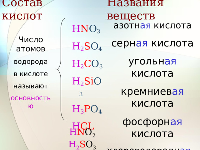 Состав кислот Названия веществ H N O 3 H 2 S O 4 H 2 C O 3 H 2 Si O 3 H 3 P O 4 H CL азотн ая кислота серн ая кислота угольн ая кислота кремниев ая кислота фосфорн ая кислота хлороводородн ая  азот ист ая серн ист ая Число атомов водорода в кислоте называют основностью H N O 2 H 2 S O 3 