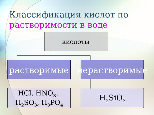 Классификация кислот по растворимости в воде кислоты растворимые нерастворимые H 2 SiO 3 HCl, HNO 3 , H 2 SO 3 , H 3 PO 4 