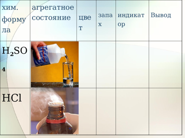 хим. формула агрегатное состояние H 2 SO 4 цвет HCl запах индикатор Вывод 