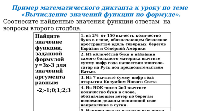 Пример математического диктанта к уроку по теме  «Вычисление значений функции по формуле». Соотнесите найденные значения функции ответам на вопросы второго столбца . Найдите значение функции, заданной формулой у=3х-3 для значений аргумента равным  -2;-1;0;1;2;3  1. из 2% от 150 вычесть количество букв в слове, обозначающем безлесное пространство вдоль северных берегов Евразии и Северной Америки 2. Из количества букв в названии самого большого материка вычтите сумму цифр года нашествия монголо-татар на Русь под предводительством Батыя. 3. Из 7 вычтите сумму цифр года открытия Колумбом Нового Света 4. Из НОК чисел 2и3 вычтите количество букв в слове, обозначающем ветер по берегам водоемов дважды меняющий свое направление в сутки. 5. Наименьшее из натуральных чисел. 