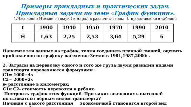 Примеры прикладных и практических задач. Прикладные задачи по теме «График функции». 1.Население Н земного шара ( в млрд.) в различные годы t представлено в таблице t 1900 Н 1940 1,63 1950 2,25 2,53 1970 1990 3,64 2010 5,29 6 Нанесите эти данные на график, точки соединить плавной линией, оценить приближенно по графику население Земли в 1981,1987,2000г.  2. Затраты на перевозку одного и того же груза двумя разными видами транспорта определяются формулами : С1= 1000+4s С2= 2000+2s s- расстояние в километрах; С1и С2- стоимость перевозки в рублях.  Построить график этих функций. При каких значениях s выгодней пользоваться первым видом транспорта? Начиная с какого расстояния экономичней становится второй вид транспорта?  