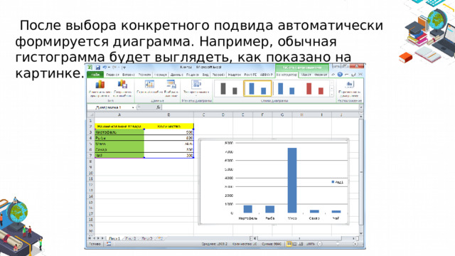  После выбора конкретного подвида автоматически формируется диаграмма. Например, обычная гистограмма будет выглядеть, как показано на картинке. 