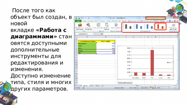  После того как объект был создан, в новой вкладке  «Работа с диаграммами»  становятся доступными дополнительные инструменты для редактирования и изменения. Доступно изменение типа, стиля и многих других параметров. 