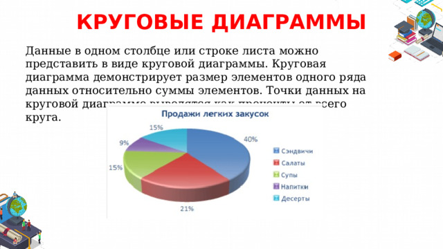 КРУГОВЫЕ ДИАГРАММЫ Данные в одном столбце или строке листа можно представить в виде круговой диаграммы. Круговая диаграмма демонстрирует размер элементов одного ряда данных относительно суммы элементов. Точки данных на круговой диаграмме выводятся как проценты от всего круга. 