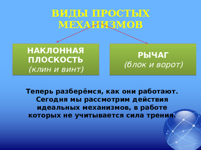 Каким простым механизмом можно считать дверь классной комнаты рычаг наклонная плоскость винт